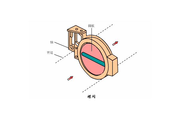 溶氣式氣浮機工作原理是什么樣的，我總結了三點，看看你知道不？01