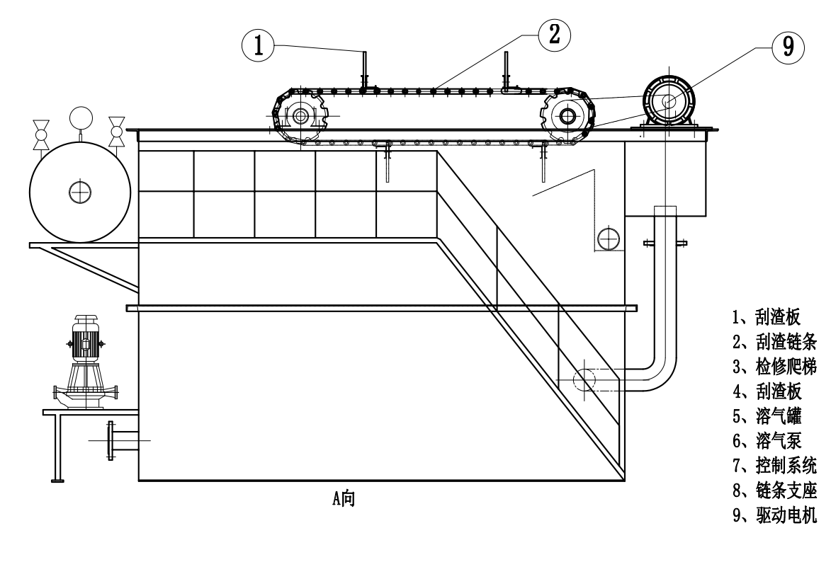 溶氣氣浮機設(shè)備 溶氣氣浮機設(shè)備